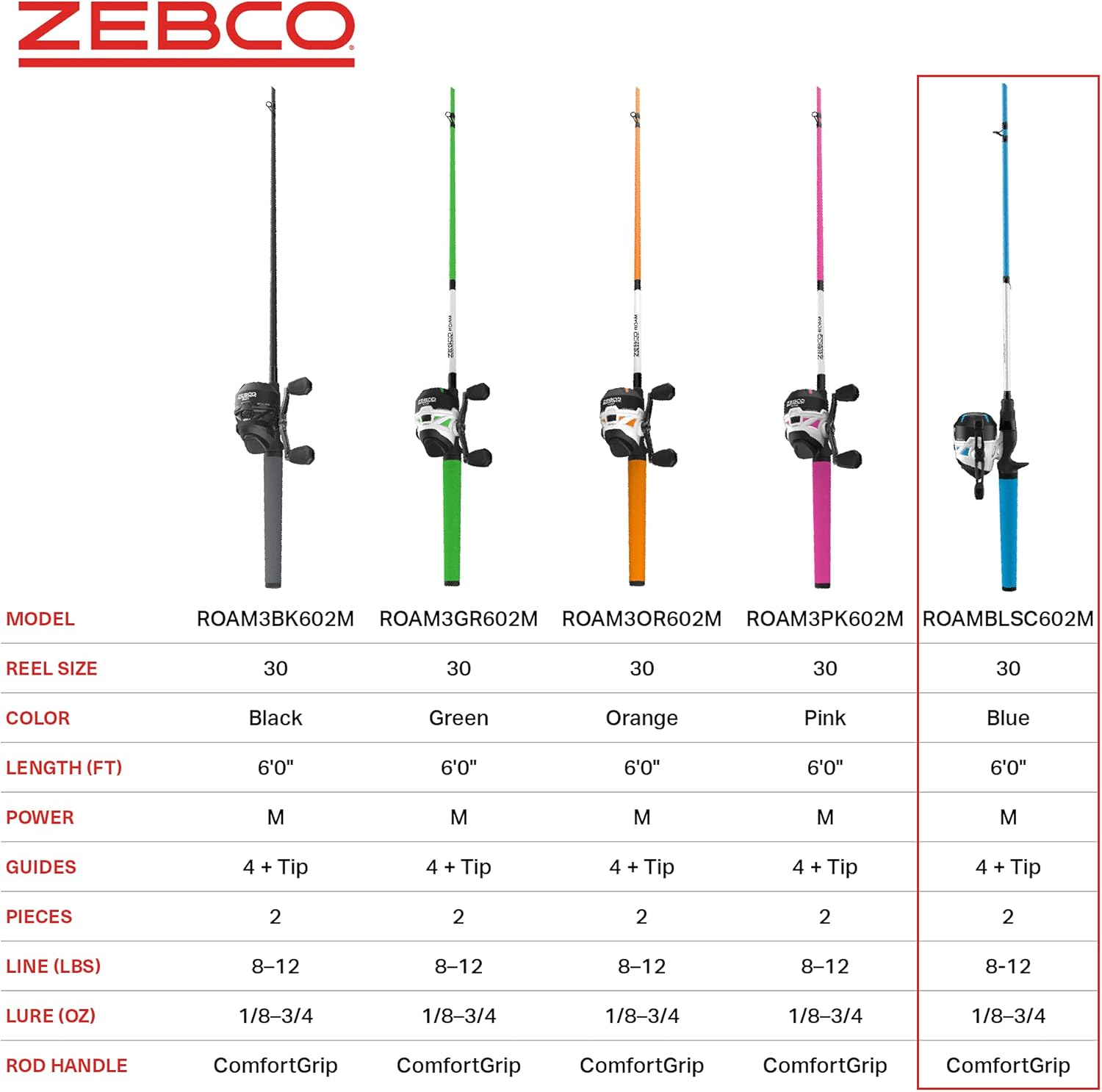 Zebco Roam Spincast Reel and Fishing Rod Combo, 6-Foot Fiberglass Rod with ComfortGrip Rod Handle, All-Metal Gear Fishing Reel with Soft-Touch Handle Knobs, 30, Blue, 2-Piece - Image 8